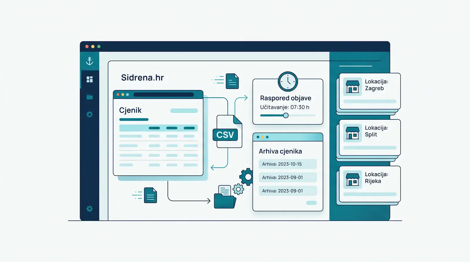 Digitalni cjenik na web stranici s CSV datotekom, rasporedom objave i arhivom cjenika